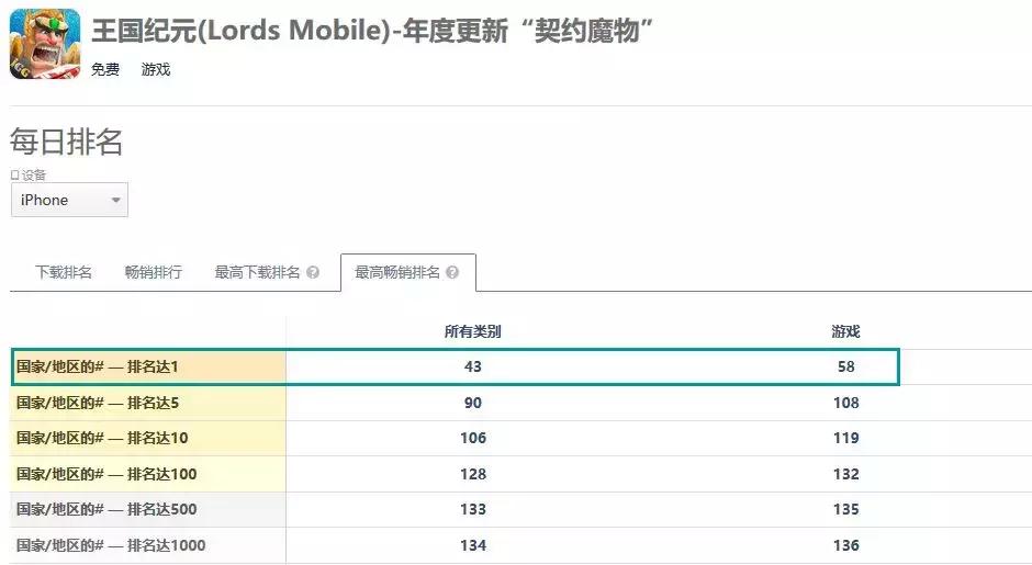 igg收入怎么样,igg事迹大全