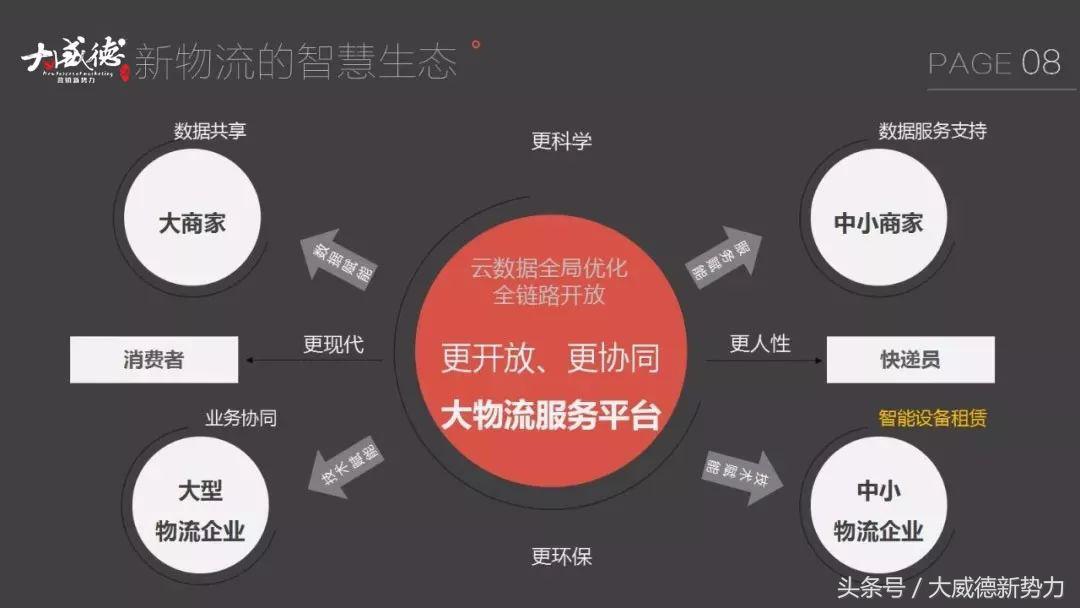 新零售新商机一览表,新零售来了物流如何变天