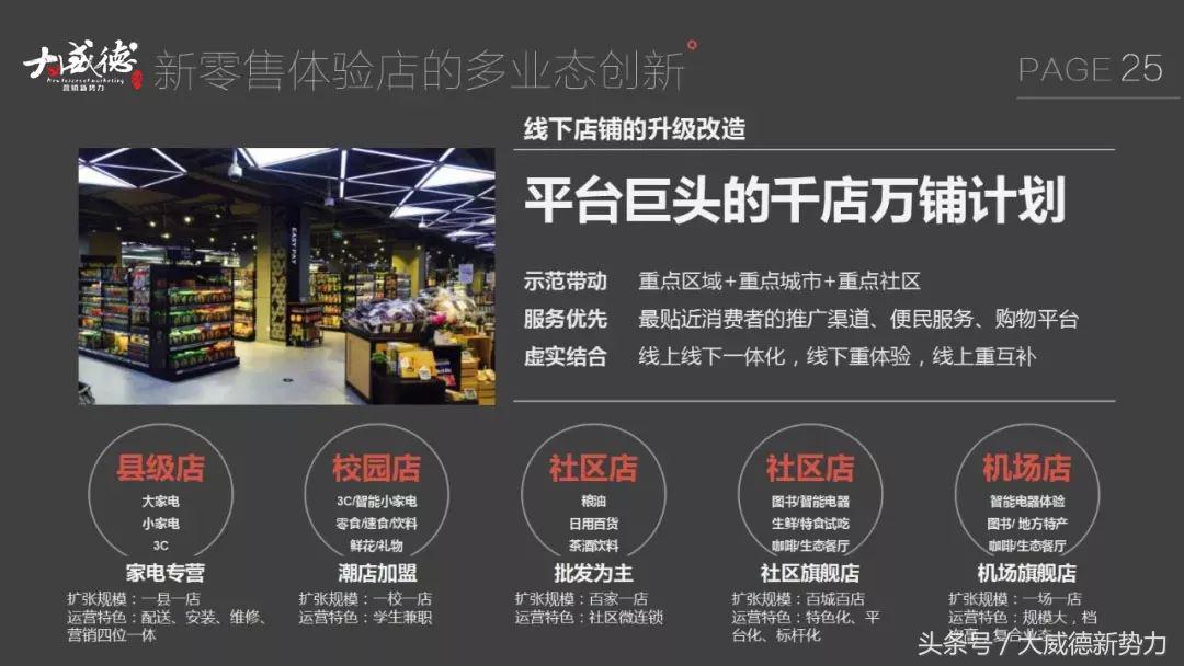 新零售新商机一览表,新零售来了物流如何变天