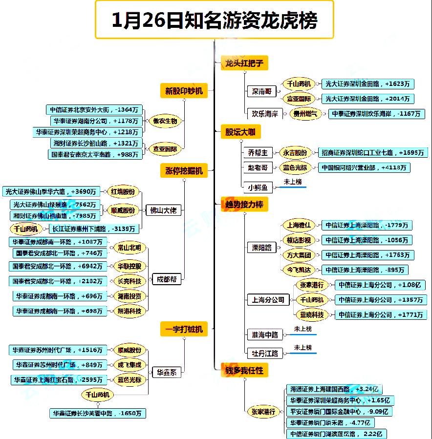 股市主力的布局思路,股市策略视频大全