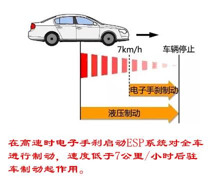 货车刹车失灵可以用低挡减速吗,刹车失灵能不能挂倒挡来制动