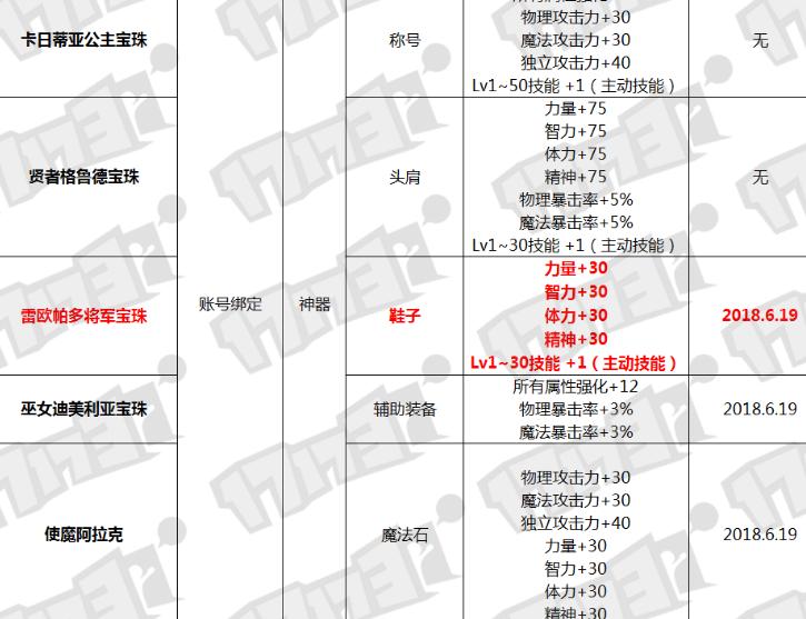 dnf商机大全,dnf商机详细分析
