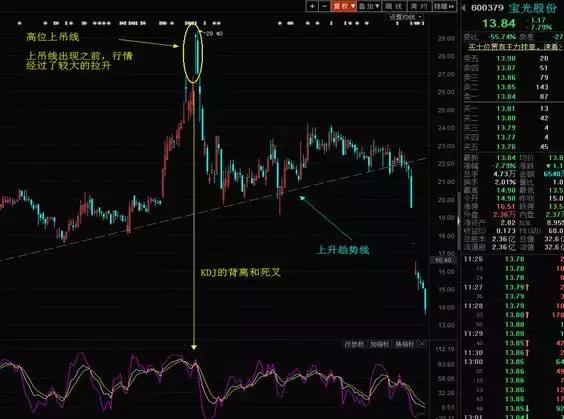 箱体理论实战技法,箱体形态选股公式