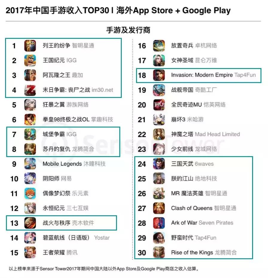 igg收入怎么样,igg事迹大全