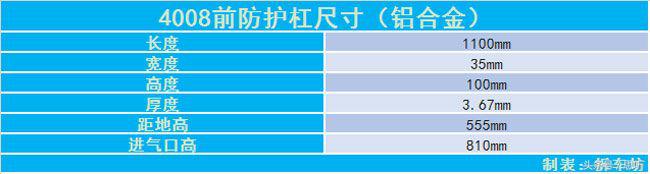 13款进口标致4008大灯拆车件,拆车件2014款东风标致308大灯总成