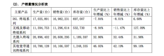 共进股份事迹造假,共进股份事迹下滑