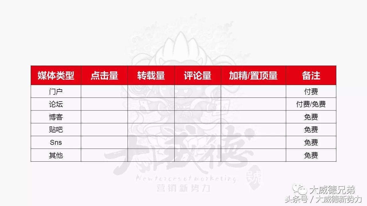 招商加盟推广方案范文,招商加盟微信推广软文