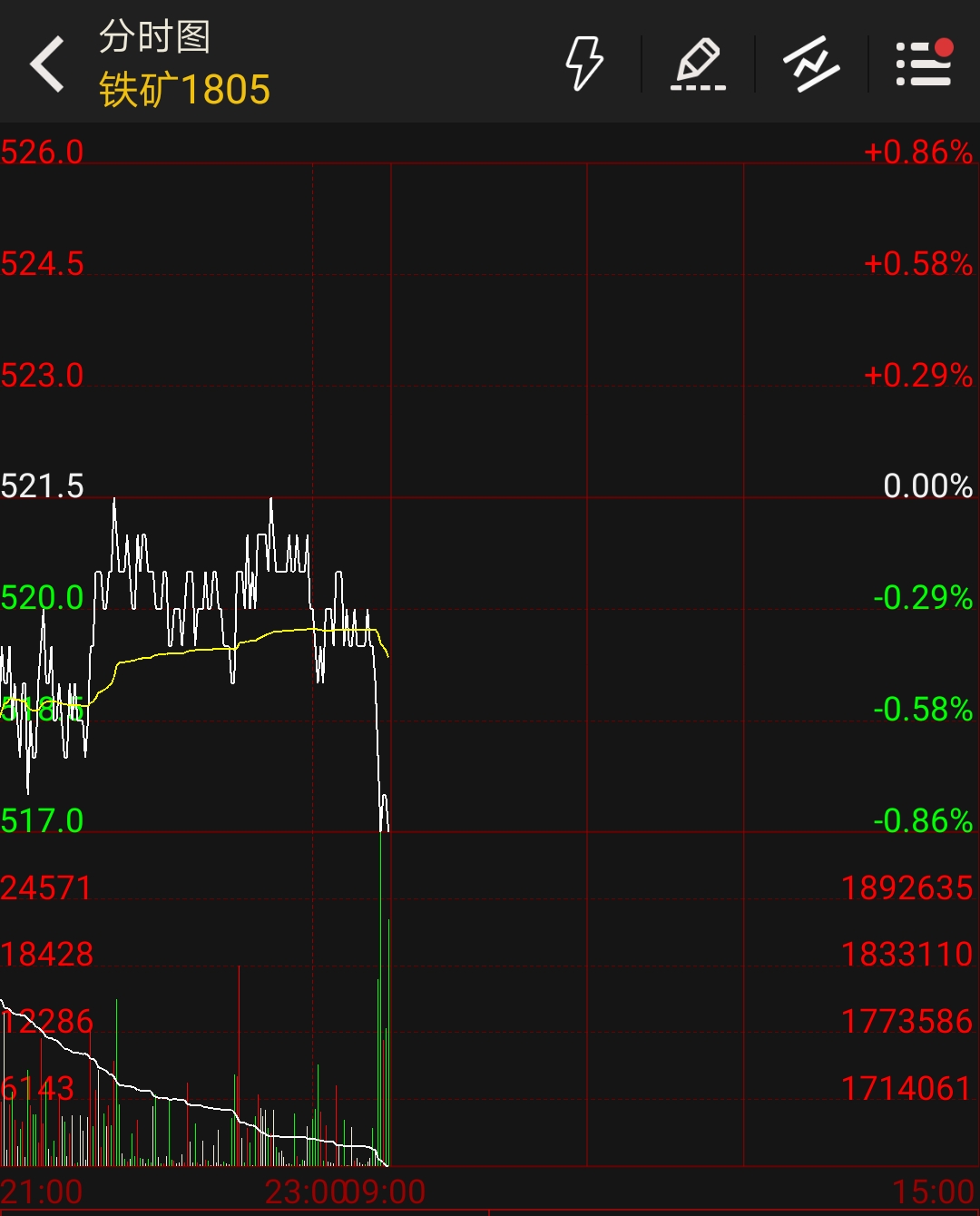 期货交易笔记,新手期货交易哪个品种最好