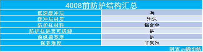13款进口标致4008大灯拆车件,拆车件2014款东风标致308大灯总成