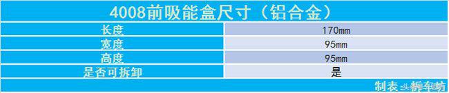 13款进口标致4008大灯拆车件,拆车件2014款东风标致308大灯总成