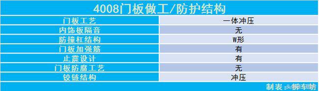 13款进口标致4008大灯拆车件,拆车件2014款东风标致308大灯总成