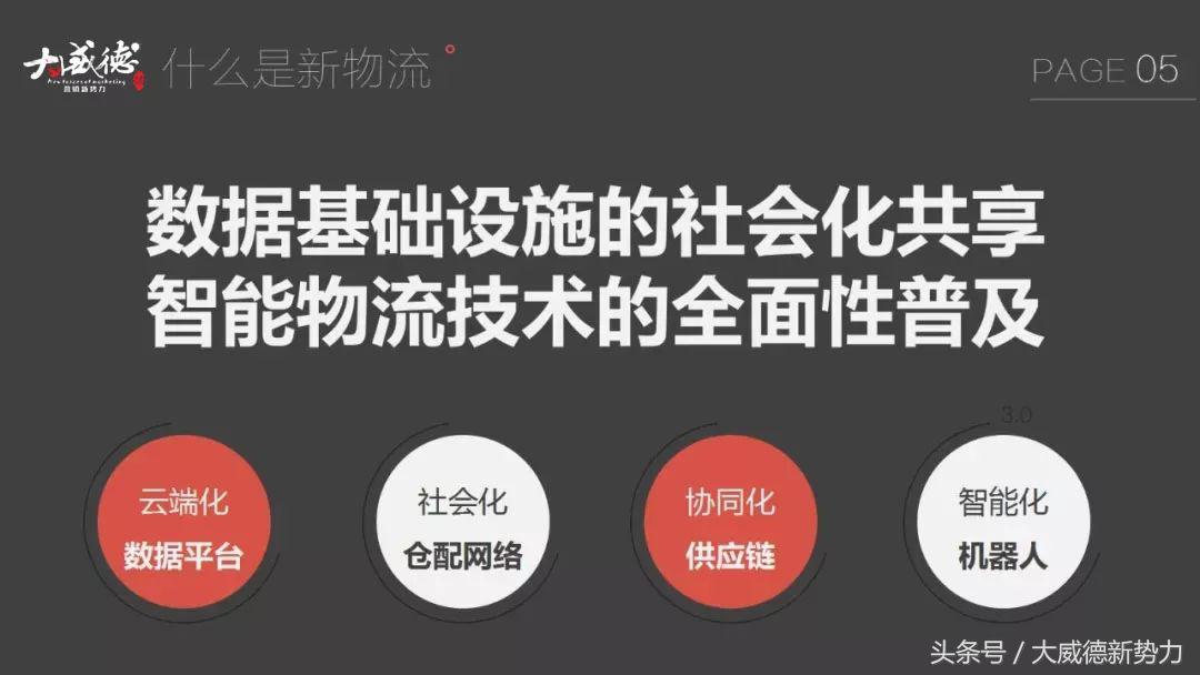 新零售新商机一览表,新零售来了物流如何变天
