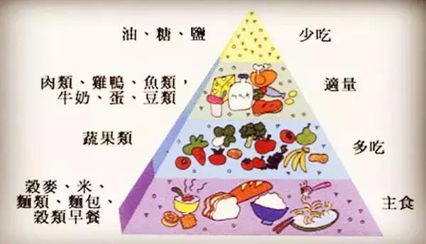 饮食不规律会得皮肤病吗,老是有皮肤病不能吃什么食物