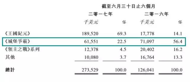igg收入怎么样,igg事迹大全