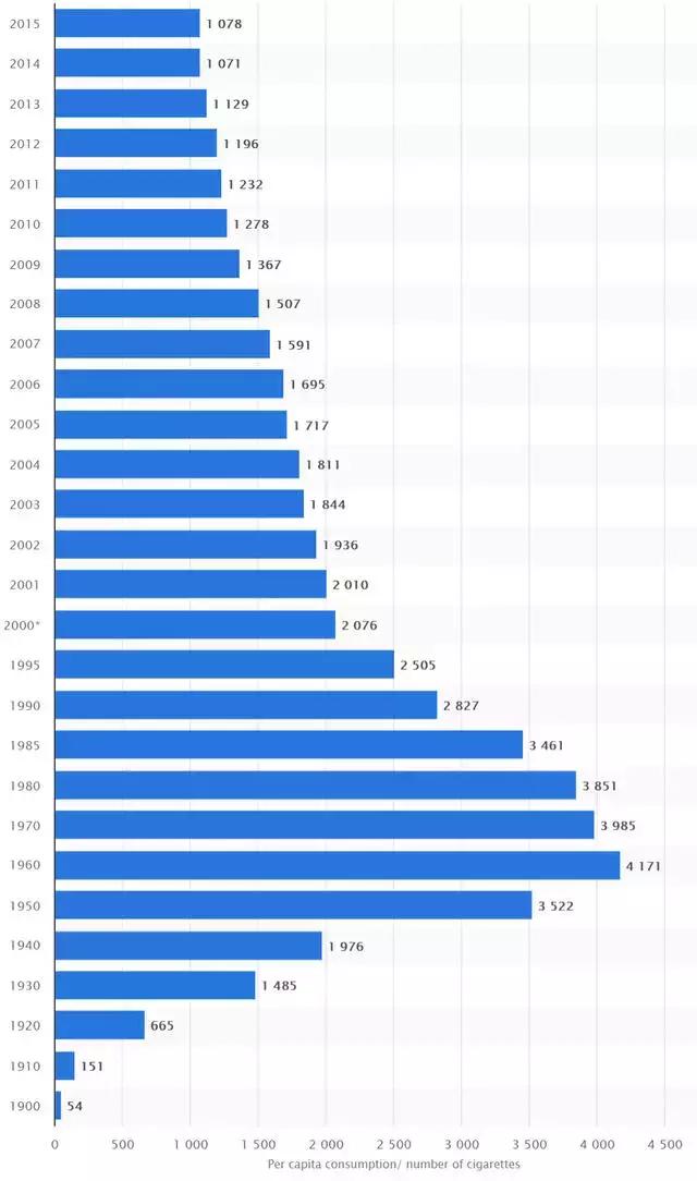 50年前是什么时代,五十年前的香烟都有什么