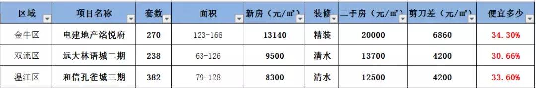 电建洺悦府是刚需还是改善,电建洺悦府摇号