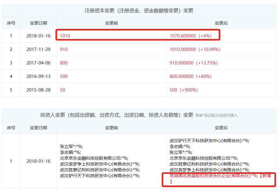 为民航机票代理商提供SaaS服务武汉胜意科技获新投资