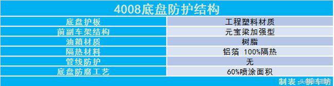13款进口标致4008大灯拆车件,拆车件2014款东风标致308大灯总成