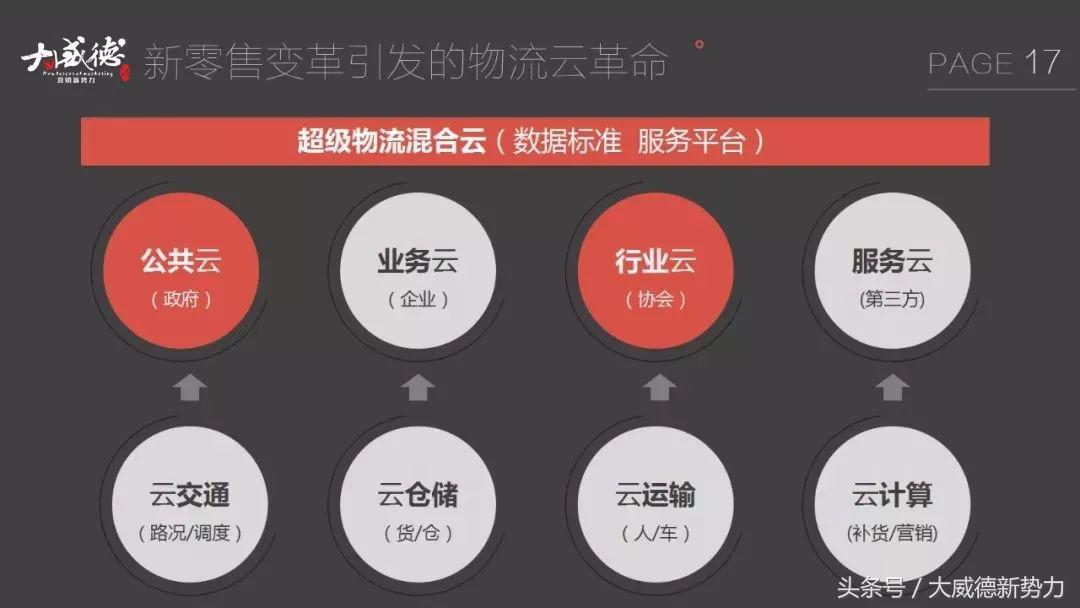 新零售新商机一览表,新零售来了物流如何变天