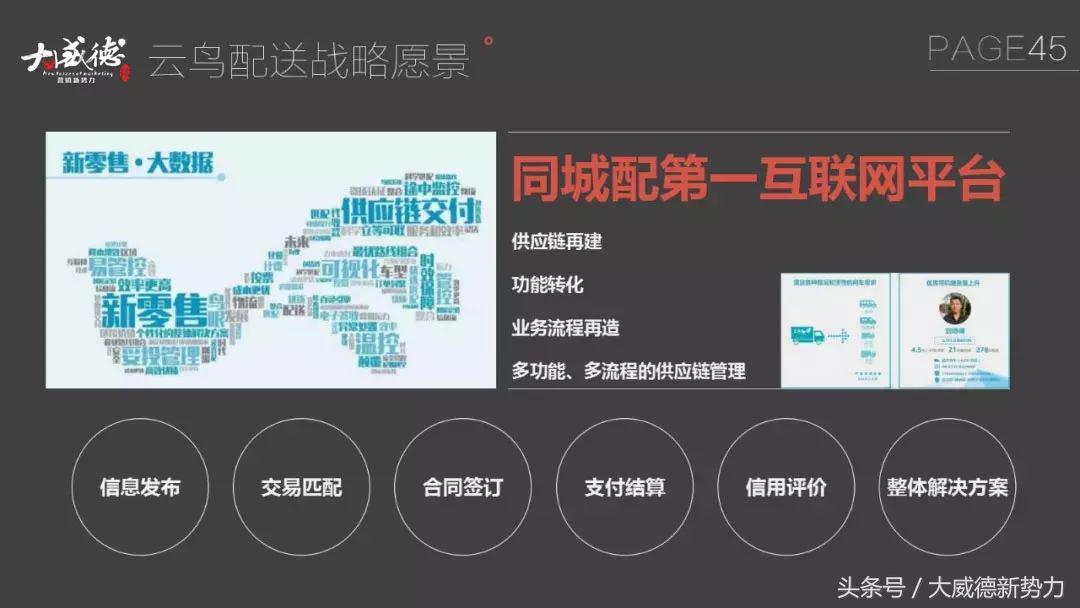 新零售新商机一览表,新零售来了物流如何变天