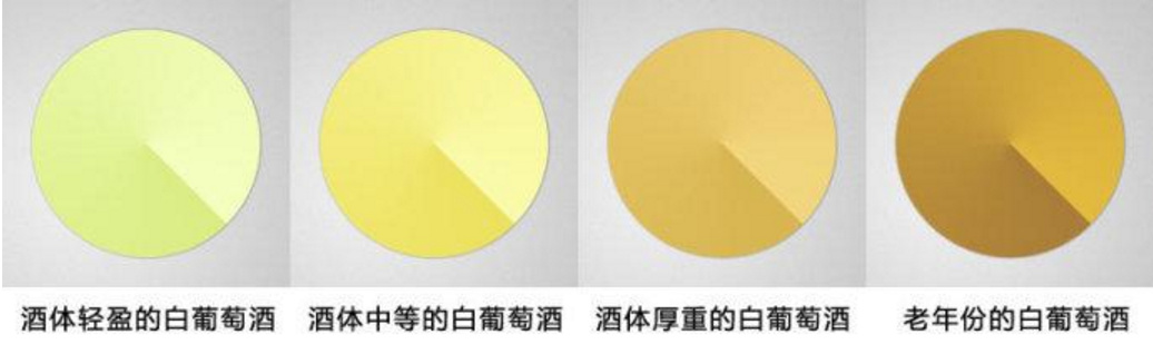 「爵爷小课桌」葡萄酒课堂（1）——葡萄酒分类上