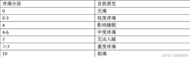 你的肌肉酸痛是怎么一回事啊,肌肉拉伤感受