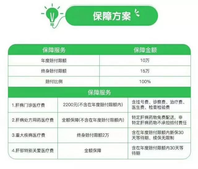 我是乙肝病毒携带者该如何购买保险？