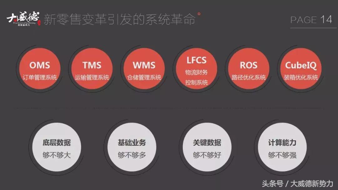 新零售新商机一览表,新零售来了物流如何变天