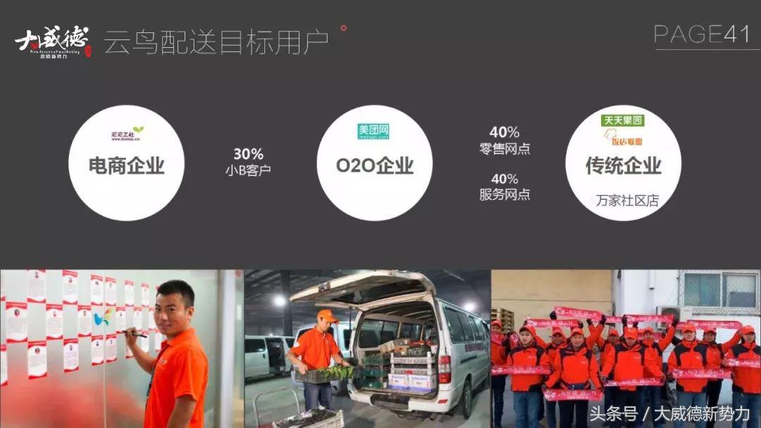 新零售新商机一览表,新零售来了物流如何变天