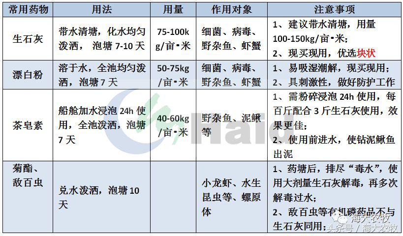 河蟹塘清塘的一些关注事项,河蟹塘消毒用什么好