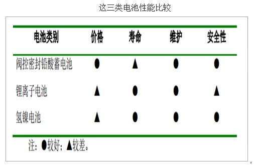 2023年铅酸蓄电池市场情况,2018铅酸电池趋势