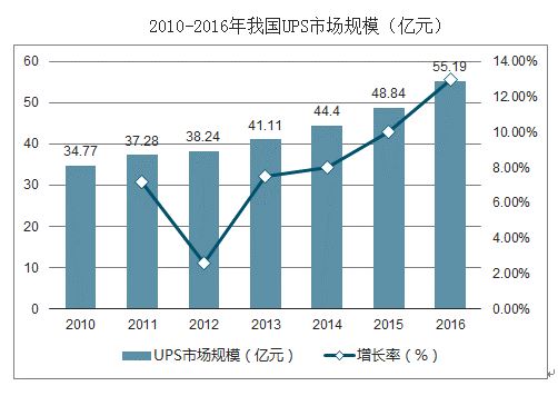 2023年铅酸蓄电池市场情况,2018铅酸电池趋势