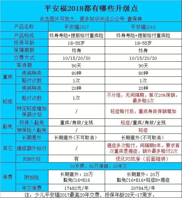 平安福2017新品种,平安福2017保险产品测评
