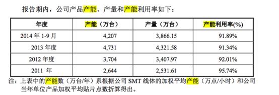 共进股份事迹造假,共进股份事迹下滑