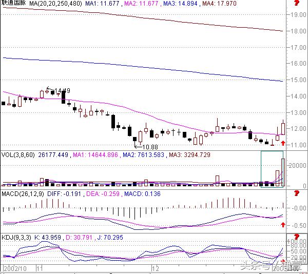 做短线看30分钟还是60分钟k线,炒股15年必看技巧