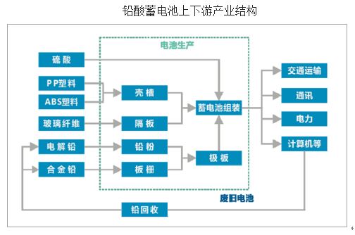 2023年铅酸蓄电池市场情况,2018铅酸电池趋势