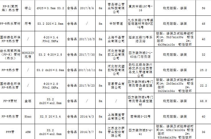 青岛市消保委30款PP-R管商品比较试验结果