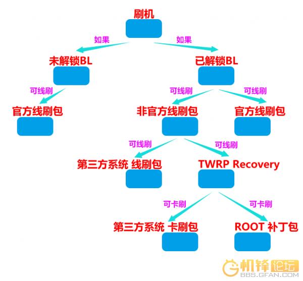三星s8有物理熔断吗,三星s8root使用教程