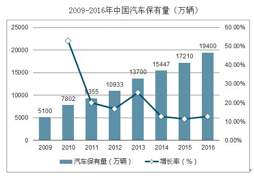 2023年铅酸蓄电池市场情况,2018铅酸电池趋势