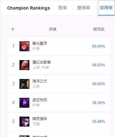 坦克联盟最新上单,英雄联盟坦克上单