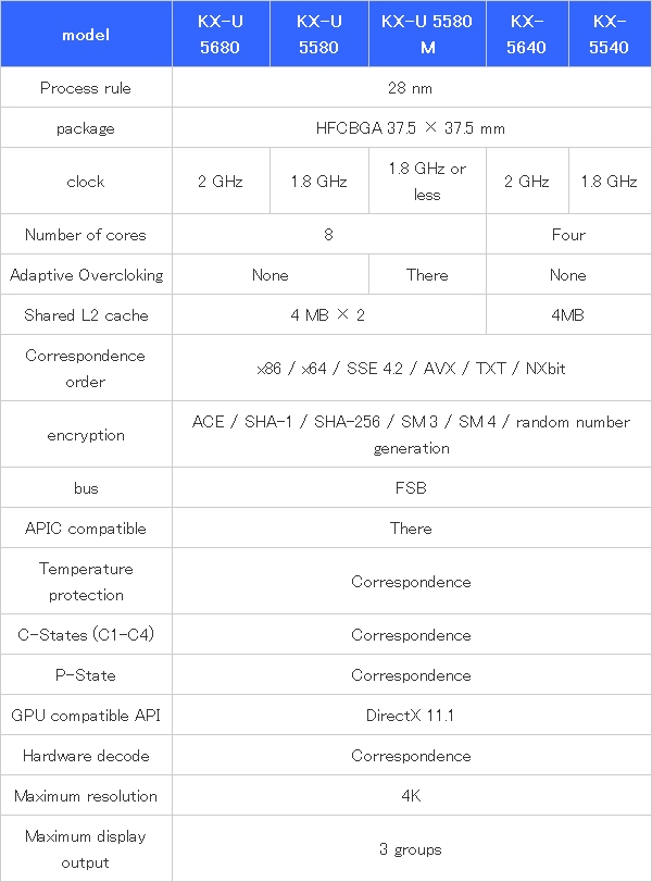 国产自主！最新兆芯处理器揭秘：性能追上七代i3