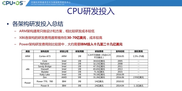 国产自主！最新兆芯处理器揭秘：性能追上七代i3