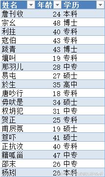 excel随机名字生成器,excel随机密码生成器