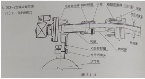 直角带螺母式电磁脉冲阀安装方式,直角式电磁脉冲阀安装方式