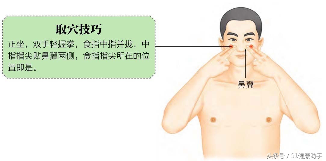 穴位养生｜流鼻涕、鼻塞、过敏性鼻炎按迎香穴，祛风通窍理气止痛