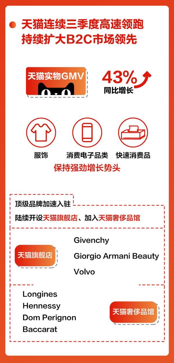 阿里最新财报解读：新零售边界与天猫增长