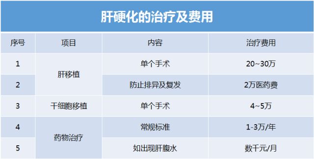 我是乙肝病毒携带者该如何购买保险？