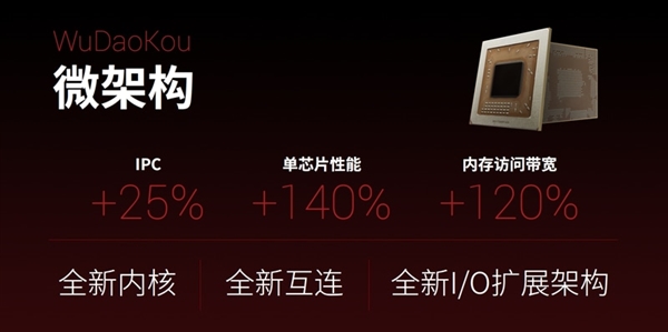 国产自主！最新兆芯处理器揭秘：性能追上七代i3