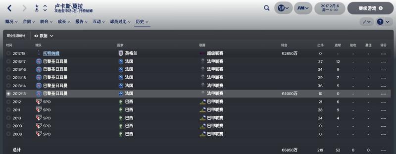 卢卡斯莫拉热刺集锦,fm凯恩数值