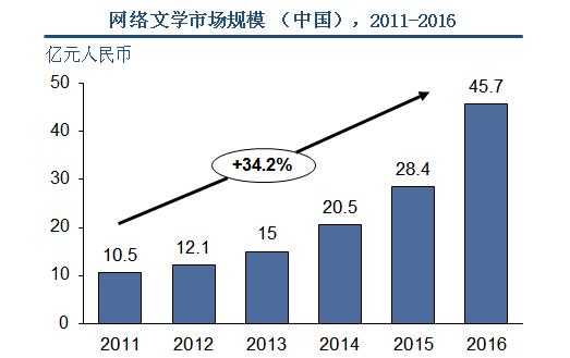 互动娱乐新模式,互动娱乐公司前景